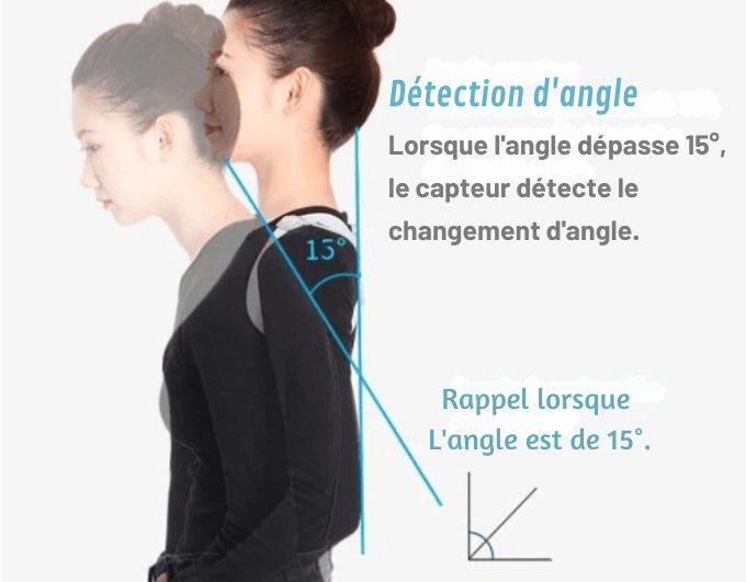 Correcteur de Posture Intelligent