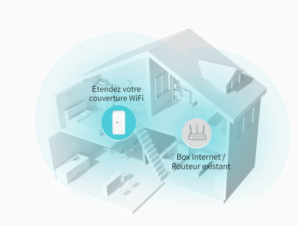Amplificateur Internet et Répéteur Wi-Fi